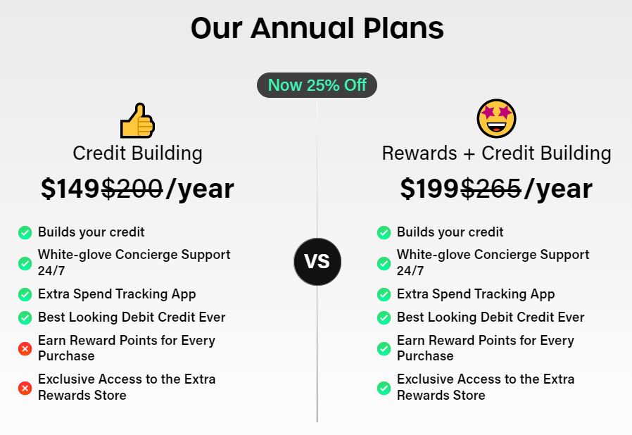 Extra Debit Card two payment plans and details about what's included in each