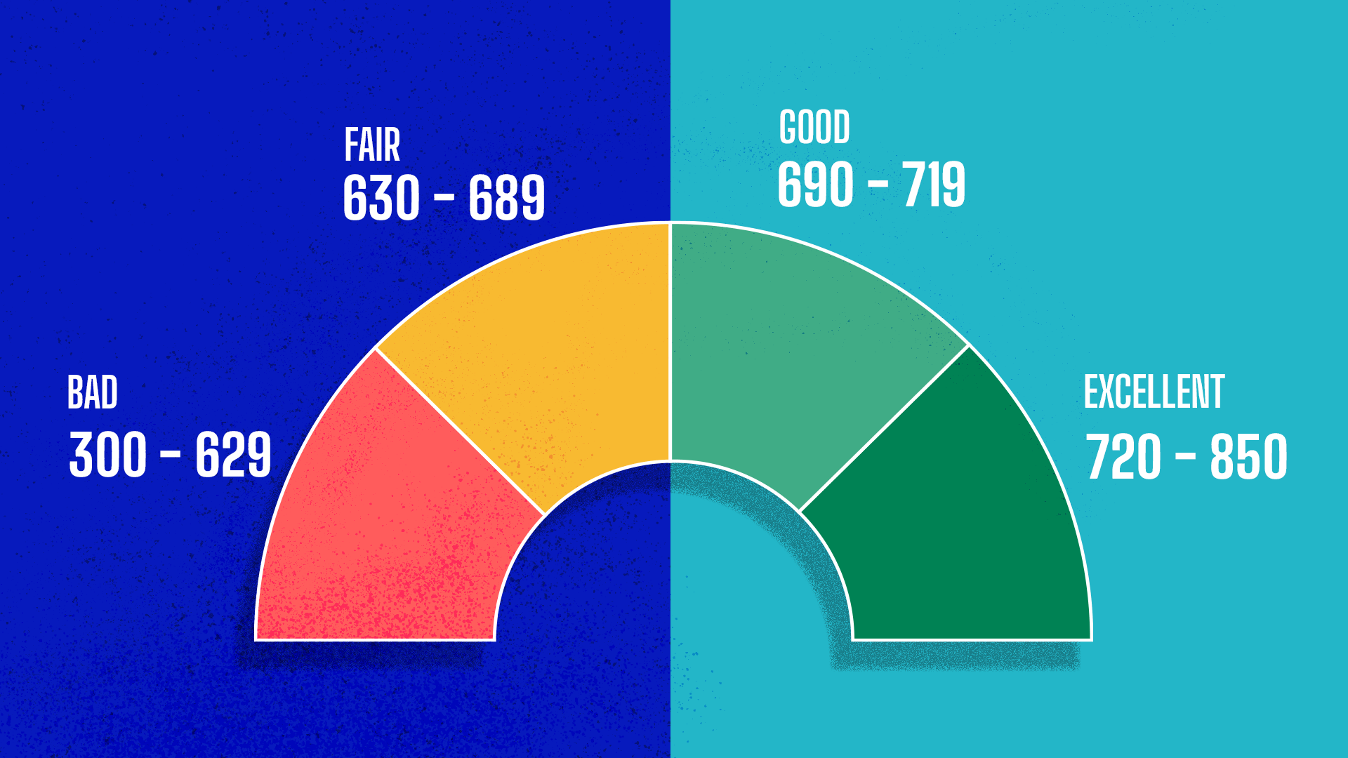 score_ranges