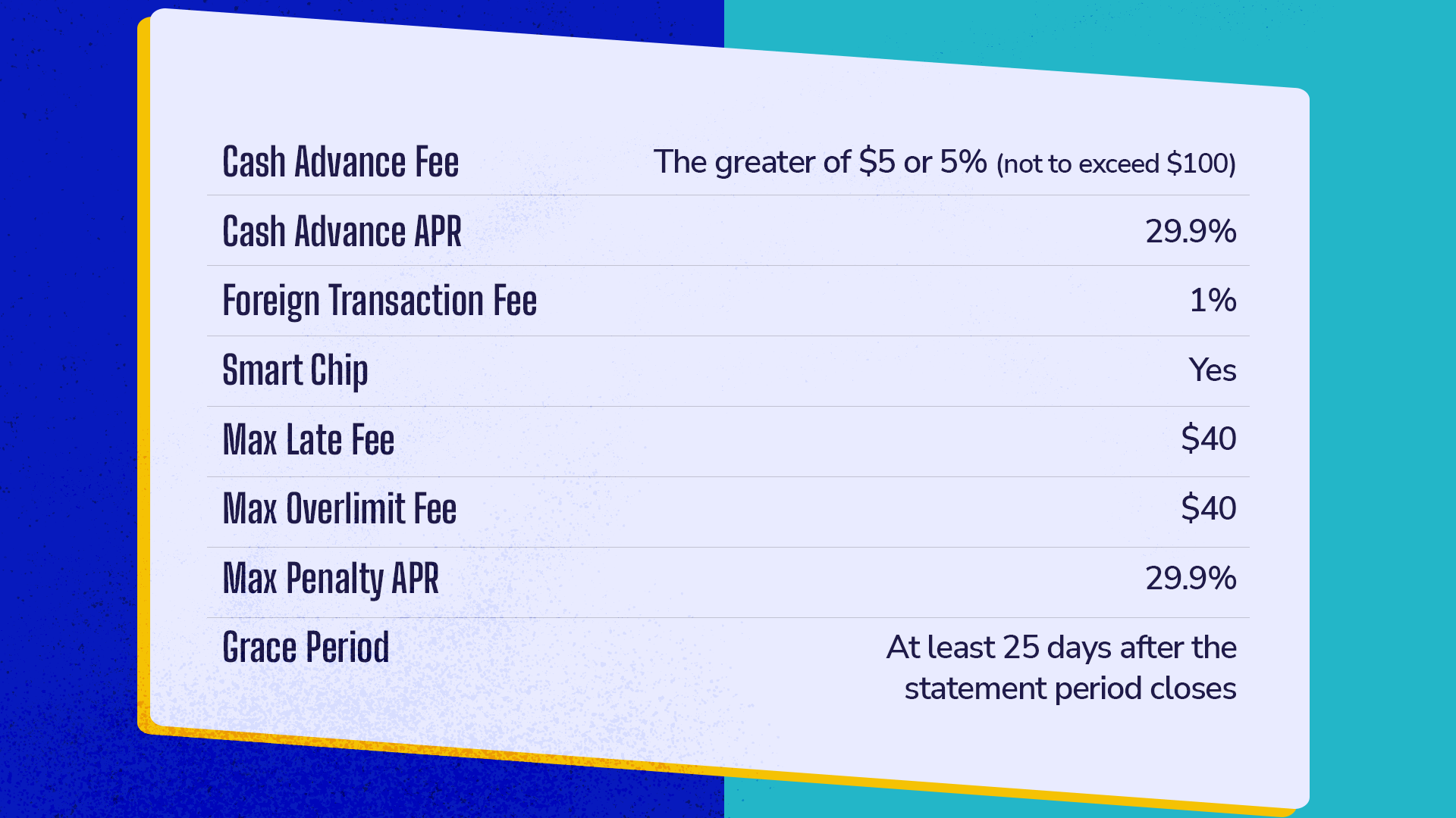 Indigo Credit Card rates and fees