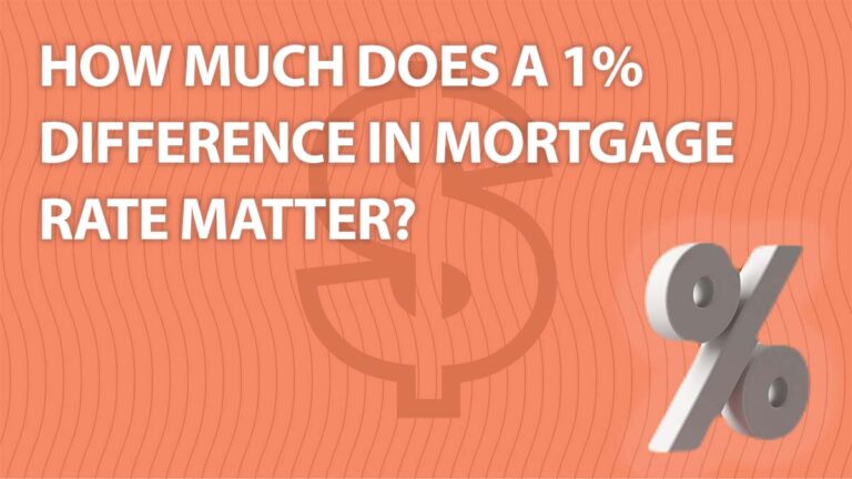 Text: How much does a 1% difference in mortgage rate matter?