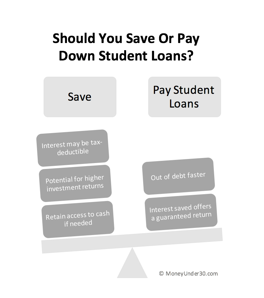 Illustration of tipping scales comparing saving money or paying down debt