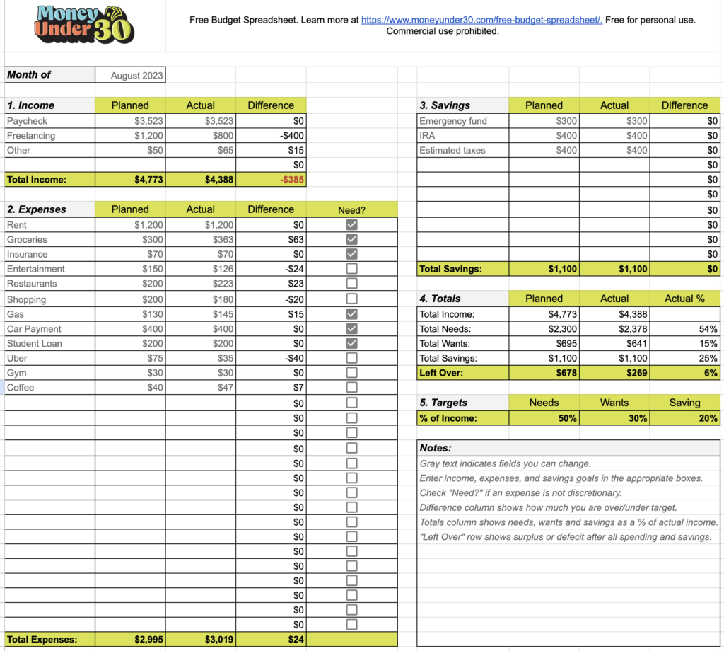 Sample Excel Budget Template sample-excel-budget-template