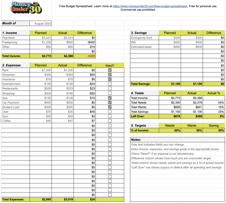 free-monthly-budget-template-for-google-sheets-money-under-30