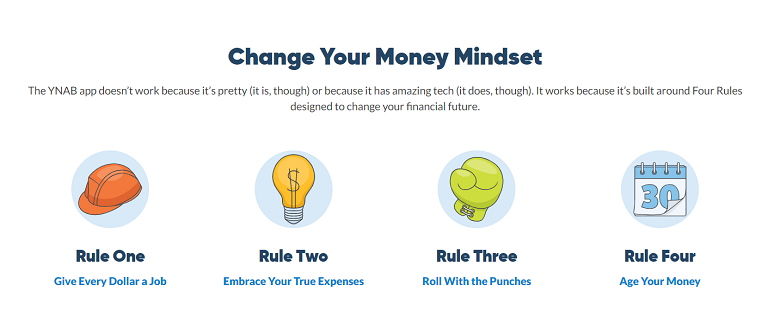 Display of the money mindset making up the four rules of budgeting app, You Need A Budget.