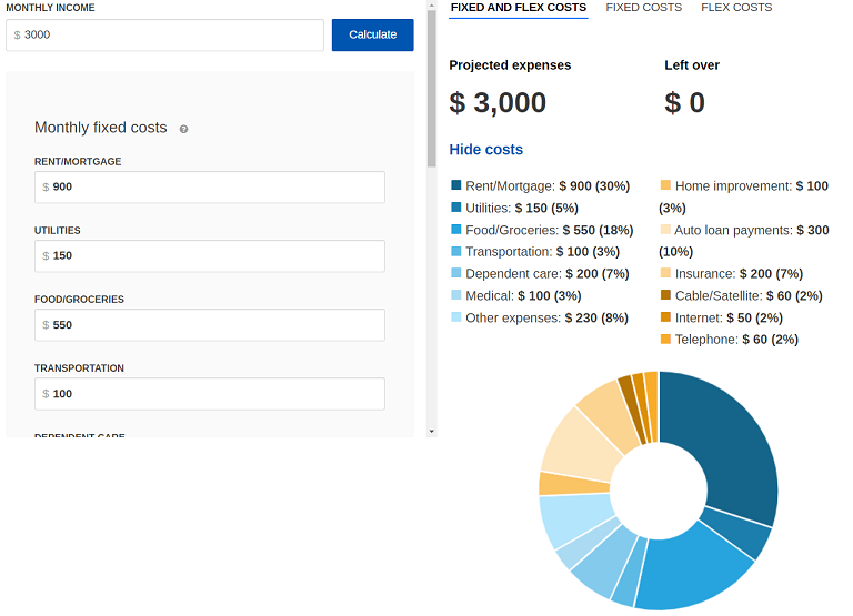 monthly budget calculator from Empower visually charting projected expenses and leftover total