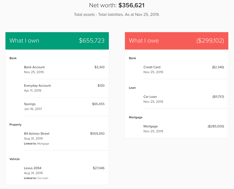 net worth tracking from app PocketSmith showing assets and liabilities