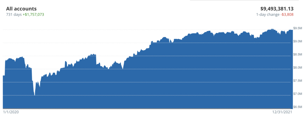 Empower Personal Dashboard Net Worth Tracker